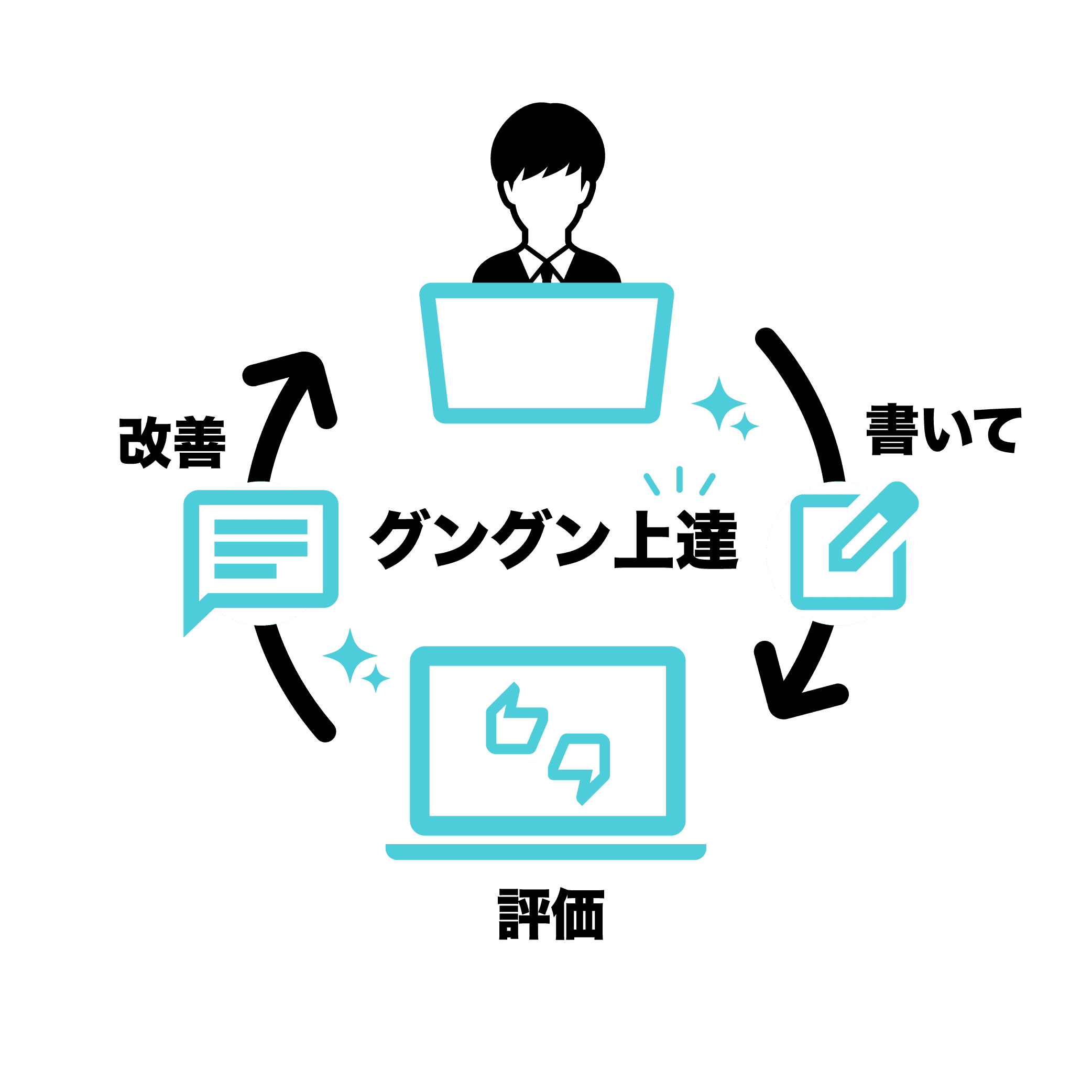 AI小論文添削サービス - 自然言語処理（NLP）技術を用いて、文法、語彙、論理構成などの面で小論文の質を向上させる添削サービスです。